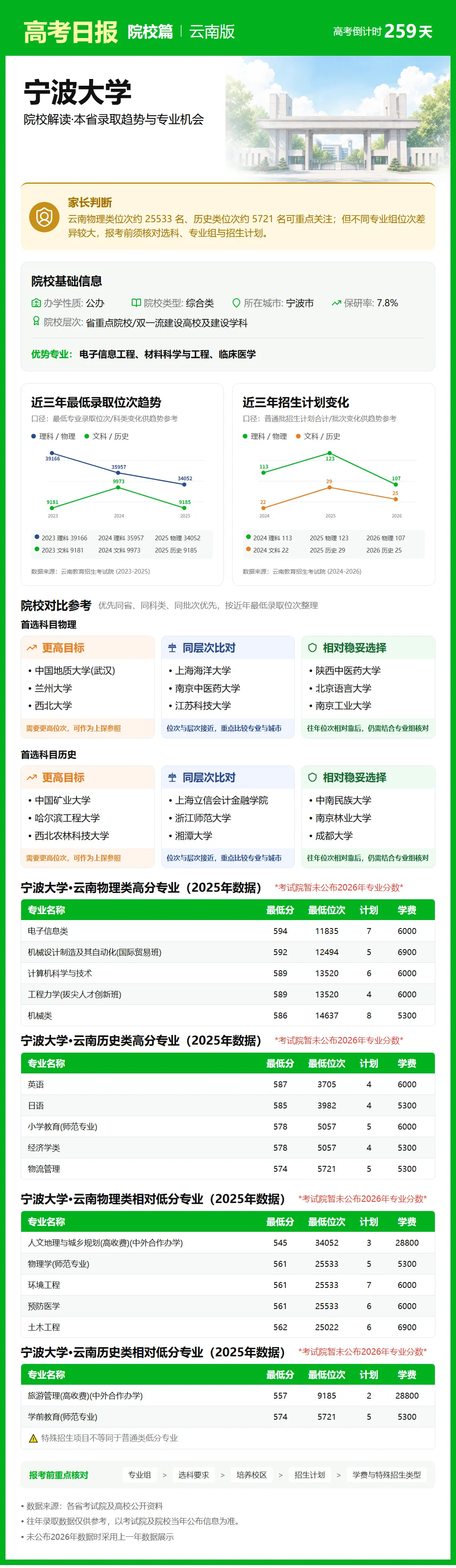 9月21日【高考日报】距离高考还有259天 今日介绍-宁波大学-第30张图片-四季读书网 9月21日【高考日报】距离高考还有259天 今日介绍-宁波大学-第30张图片-四季读书网