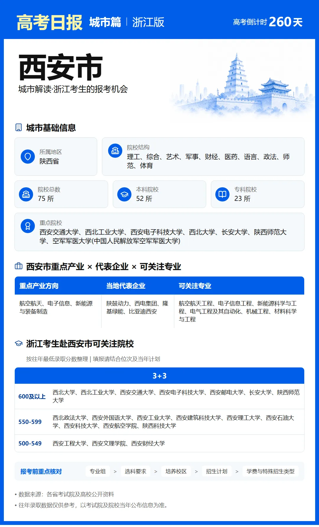 9月20日【高考日报】 距离高考还有260天-第30张图片-四季读书网 9月20日【高考日报】 距离高考还有260天-第30张图片-四季读书网
