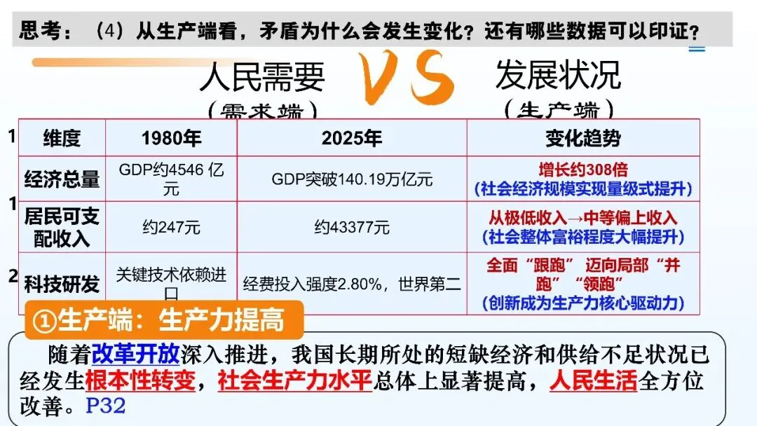 初三道法课:有时我们需要多一点“用教材教”——对“社会主要矛盾的变化”的二次备课与思考-第4张图片-四季读书网