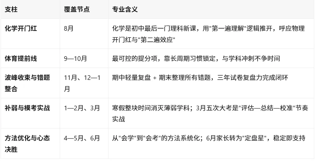 小学到初中生涯规划:初三(九年级)学习规划-第6张图片-四季读书网 小学到初中生涯规划:初三(九年级)学习规划-第6张图片-四季读书网