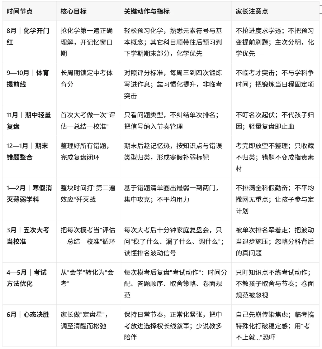 小学到初中生涯规划:初三(九年级)学习规划-第7张图片-四季读书网 小学到初中生涯规划:初三(九年级)学习规划-第7张图片-四季读书网