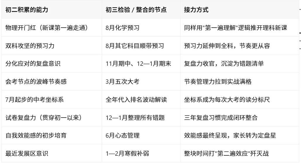 小学到初中生涯规划:初三(九年级)学习规划-第26张图片-四季读书网 小学到初中生涯规划:初三(九年级)学习规划-第26张图片-四季读书网