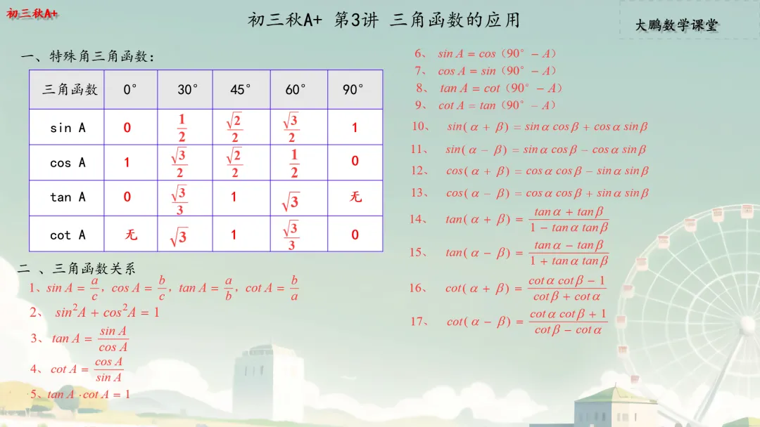 【初三秋A+】第3讲 三角函数的应用-第1张图片-四季读书网 【初三秋A+】第3讲 三角函数的应用-第1张图片-四季读书网
