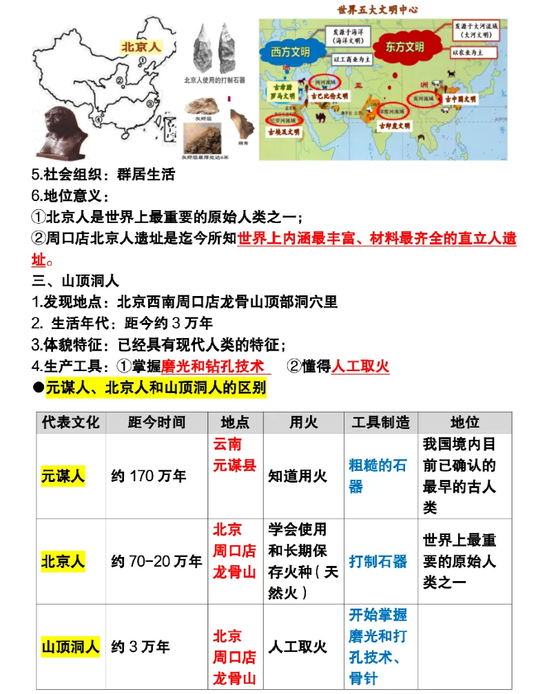 浙江初三历史(考点背诵秘笈)可打印-第2张图片-四季读书网 浙江初三历史(考点背诵秘笈)可打印-第2张图片-四季读书网