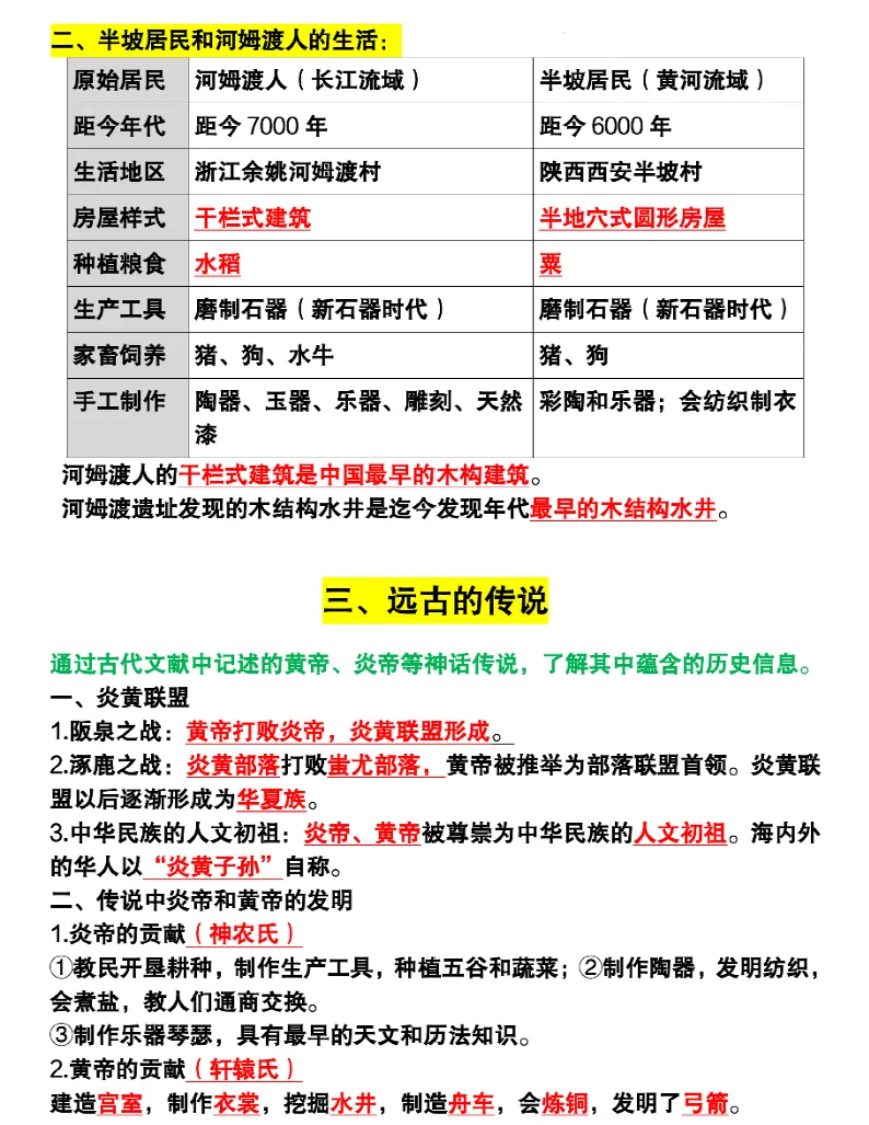 浙江初三历史(考点背诵秘笈)可打印-第4张图片-四季读书网 浙江初三历史(考点背诵秘笈)可打印-第4张图片-四季读书网
