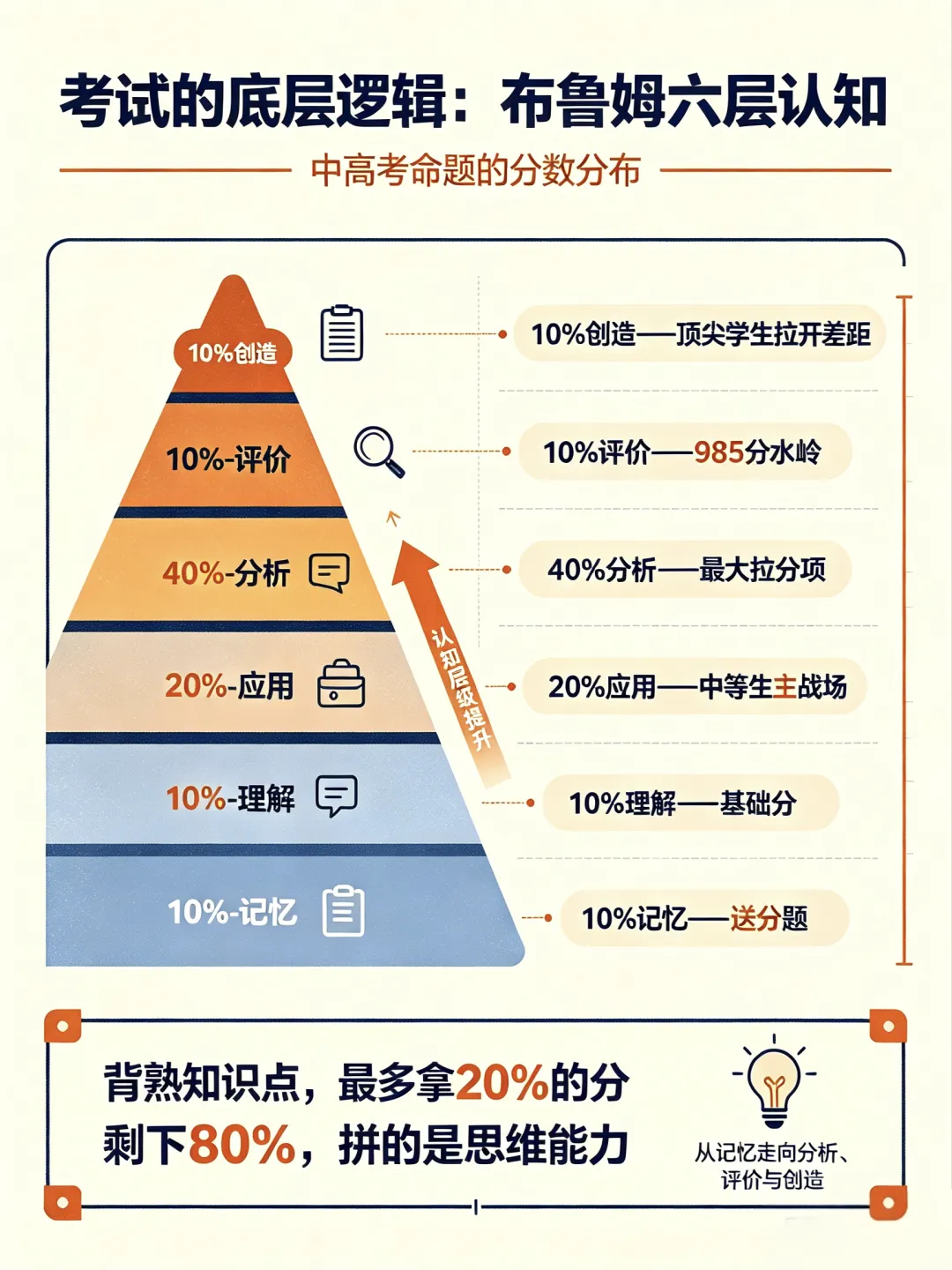浅谈中高考改革-第2张图片-四季读书网 浅谈中高考改革-第2张图片-四季读书网