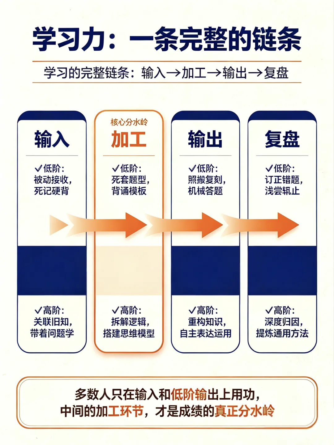 浅谈中高考改革-第4张图片-四季读书网 浅谈中高考改革-第4张图片-四季读书网