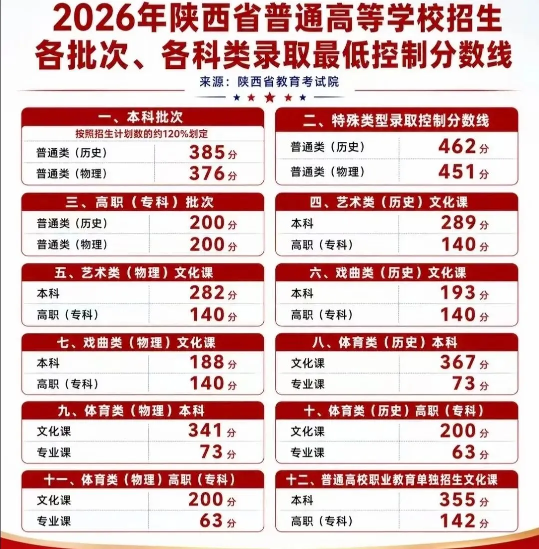 @2027届陕西高三生!全年高考大事时间表出炉,关键节点+陕西新政策,一个都别漏-第1张图片-四季读书网