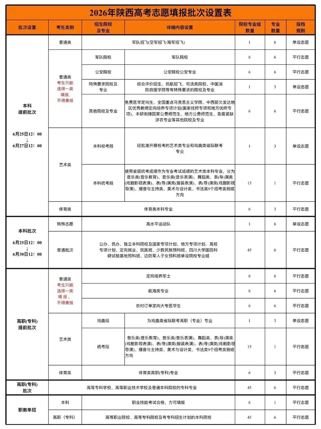 @2027届陕西高三生!全年高考大事时间表出炉,关键节点+陕西新政策,一个都别漏-第2张图片-四季读书网