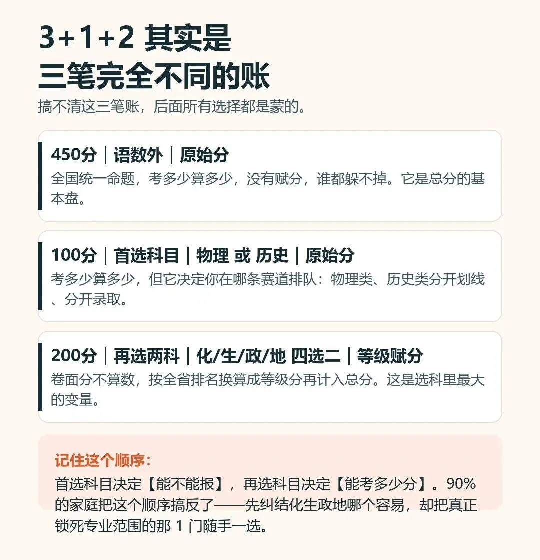 @2027届陕西高三生!全年高考大事时间表出炉,关键节点+陕西新政策,一个都别漏-第3张图片-四季读书网