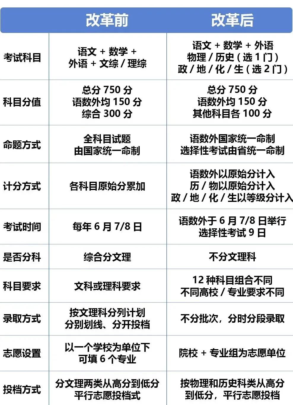 @2027届陕西高三生!全年高考大事时间表出炉,关键节点+陕西新政策,一个都别漏-第4张图片-四季读书网