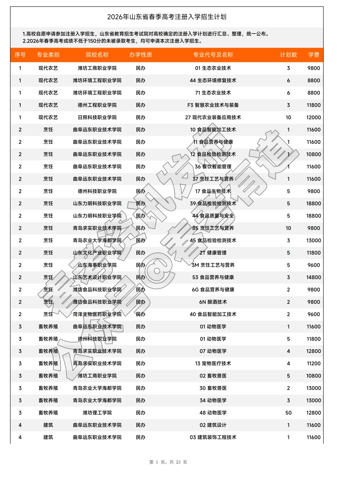 2026年山东省春季高考注册入学招生计划-第2张图片-四季读书网 2026年山东省春季高考注册入学招生计划-第2张图片-四季读书网