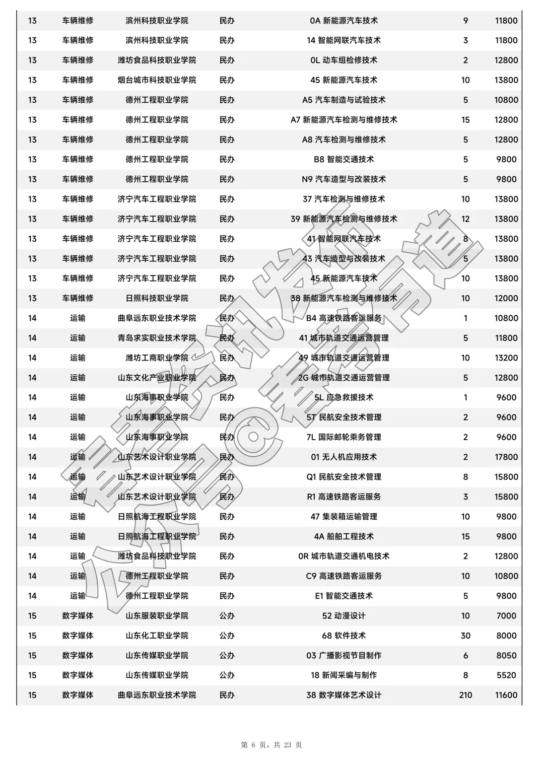 2026年山东省春季高考注册入学招生计划-第7张图片-四季读书网 2026年山东省春季高考注册入学招生计划-第7张图片-四季读书网