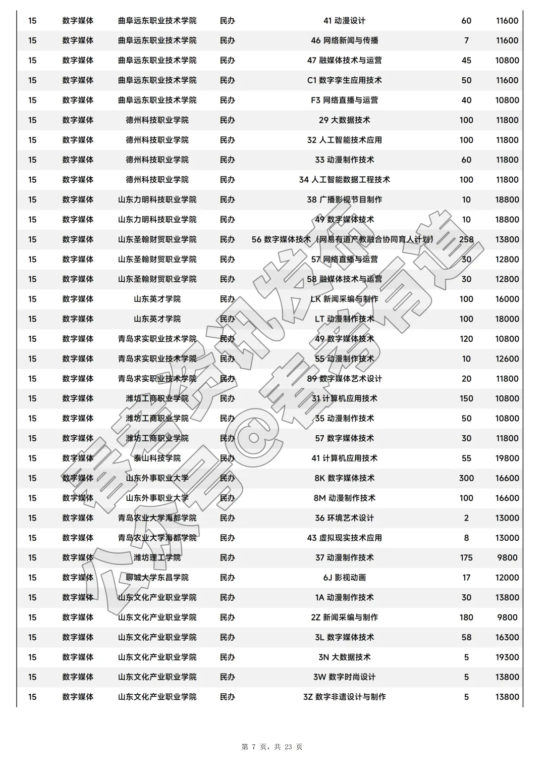 2026年山东省春季高考注册入学招生计划-第8张图片-四季读书网 2026年山东省春季高考注册入学招生计划-第8张图片-四季读书网