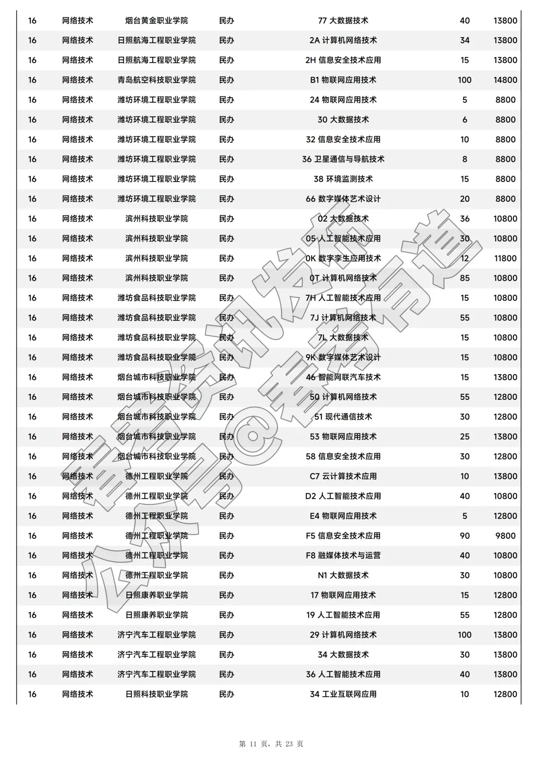 2026年山东省春季高考注册入学招生计划-第12张图片-四季读书网 2026年山东省春季高考注册入学招生计划-第12张图片-四季读书网