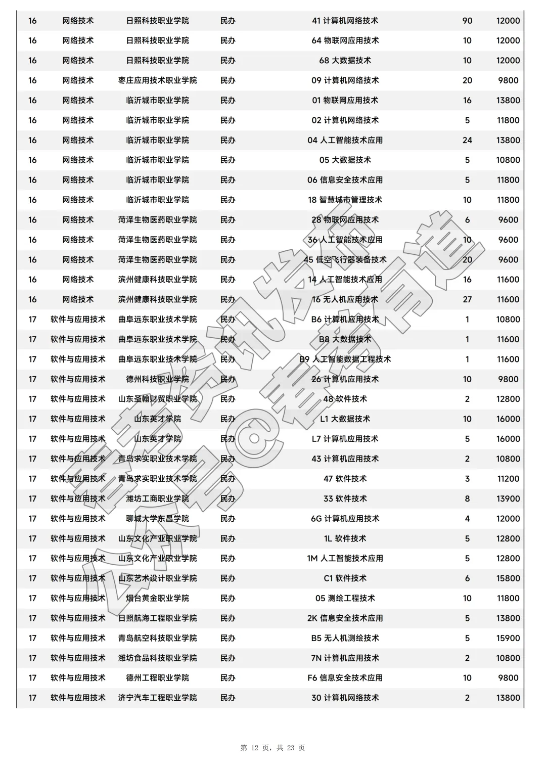 2026年山东省春季高考注册入学招生计划-第13张图片-四季读书网 2026年山东省春季高考注册入学招生计划-第13张图片-四季读书网