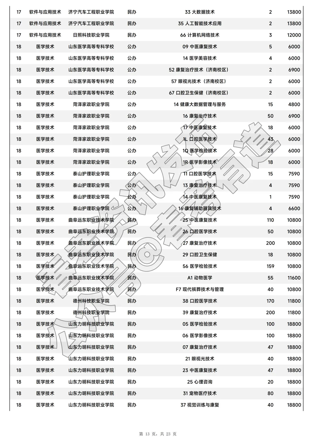 2026年山东省春季高考注册入学招生计划-第14张图片-四季读书网 2026年山东省春季高考注册入学招生计划-第14张图片-四季读书网