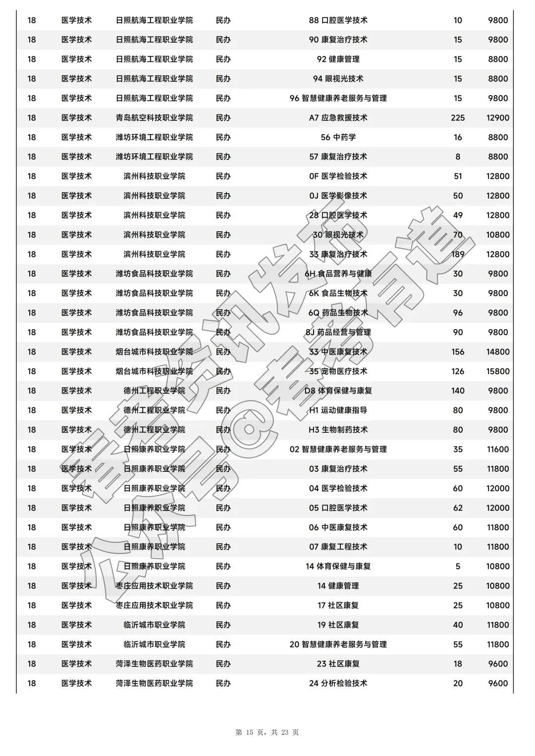 2026年山东省春季高考注册入学招生计划-第16张图片-四季读书网 2026年山东省春季高考注册入学招生计划-第16张图片-四季读书网