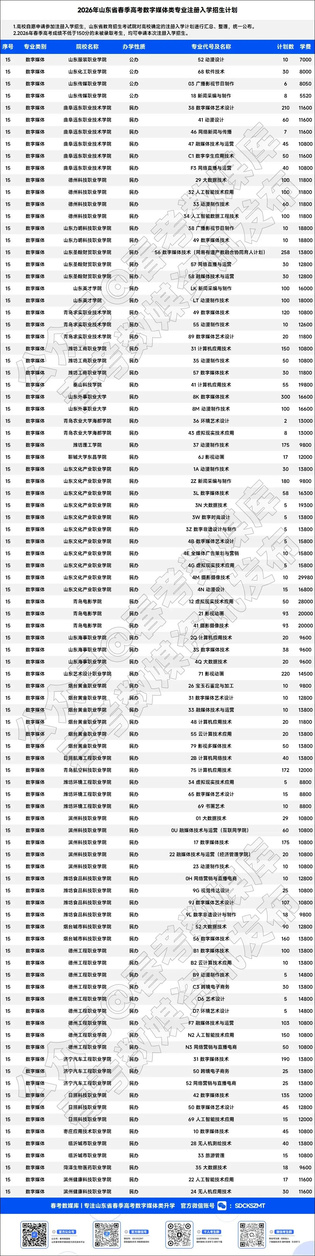 2026年山东省春季高考数字媒体类专业注册入学招生计划-第6张图片-四季读书网