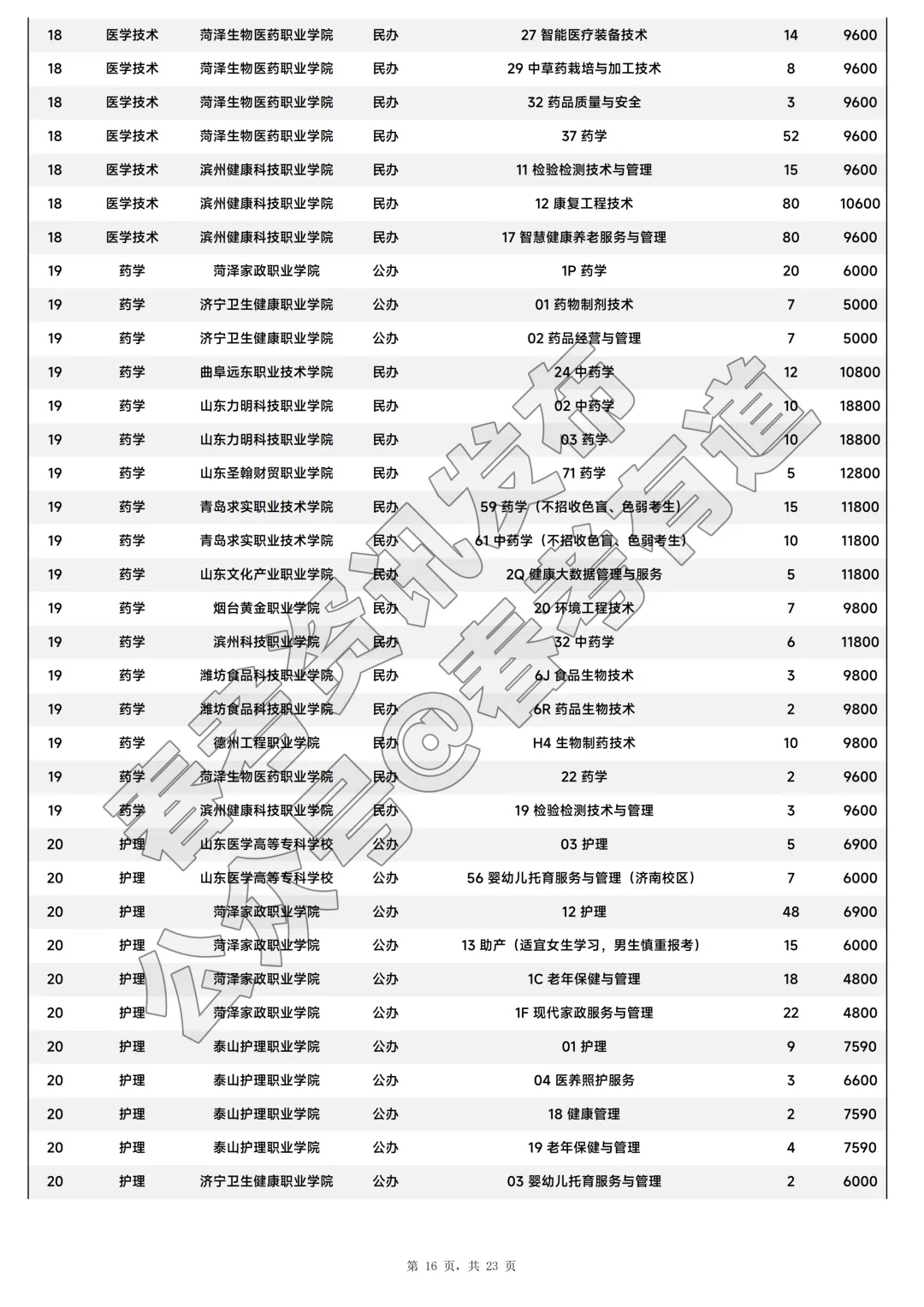 2026年山东省春季高考注册入学招生计划-第17张图片-四季读书网 2026年山东省春季高考注册入学招生计划-第17张图片-四季读书网