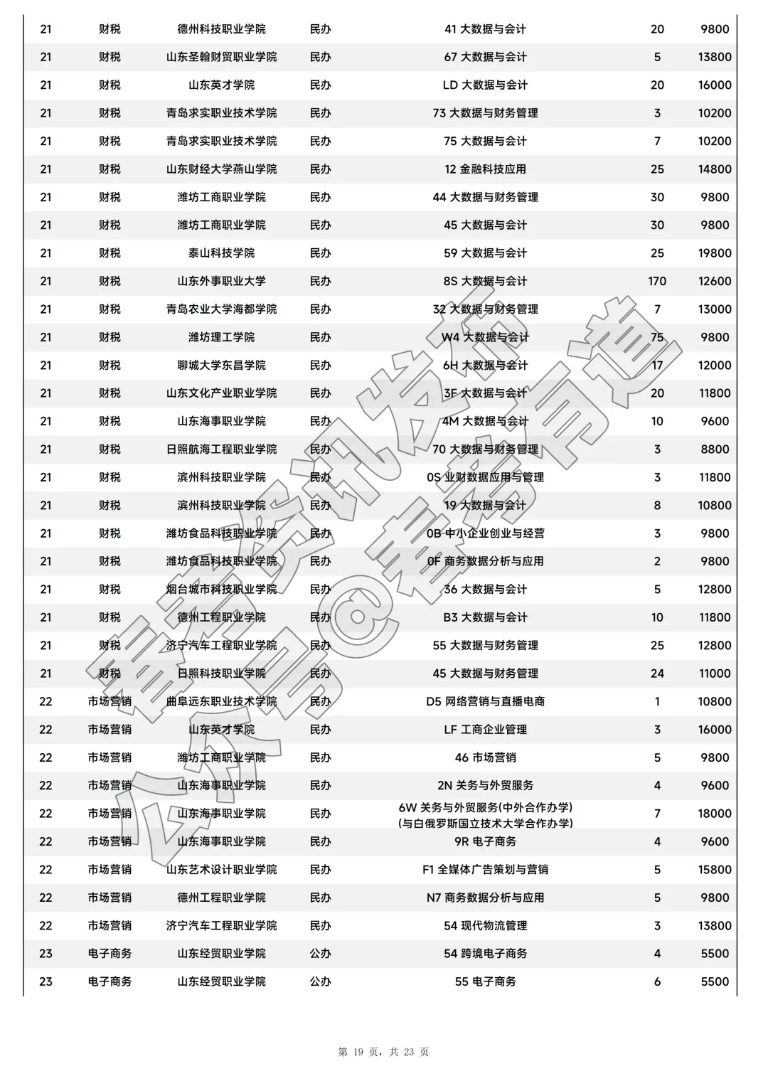 2026年山东省春季高考注册入学招生计划-第20张图片-四季读书网 2026年山东省春季高考注册入学招生计划-第20张图片-四季读书网