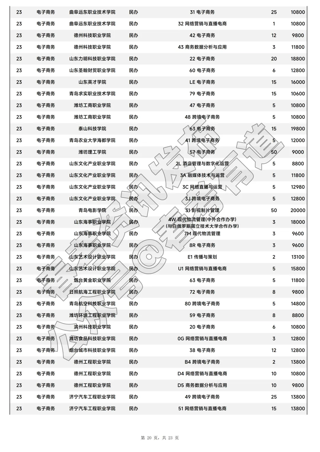 2026年山东省春季高考注册入学招生计划-第21张图片-四季读书网 2026年山东省春季高考注册入学招生计划-第21张图片-四季读书网