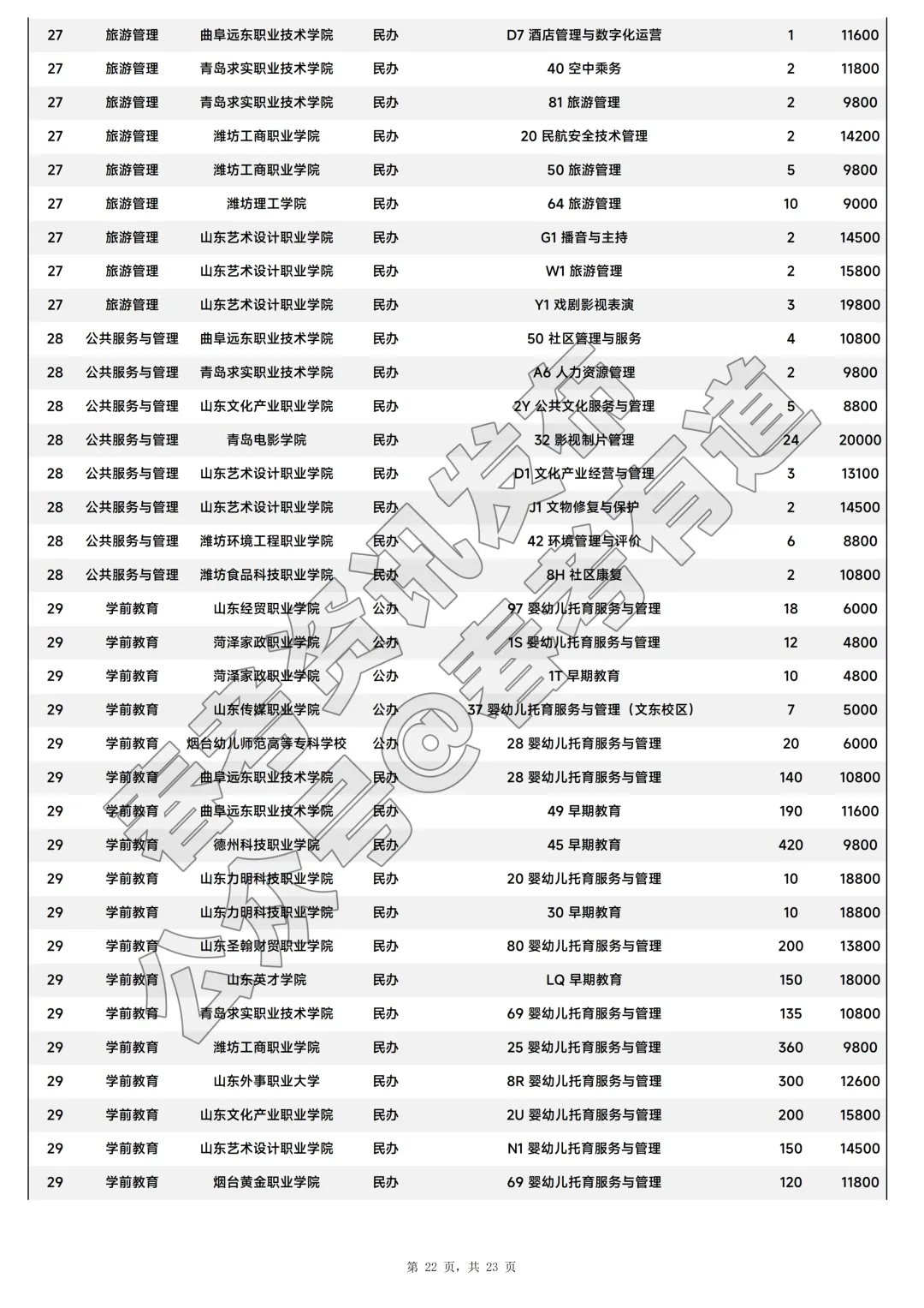 2026年山东省春季高考注册入学招生计划-第23张图片-四季读书网 2026年山东省春季高考注册入学招生计划-第23张图片-四季读书网