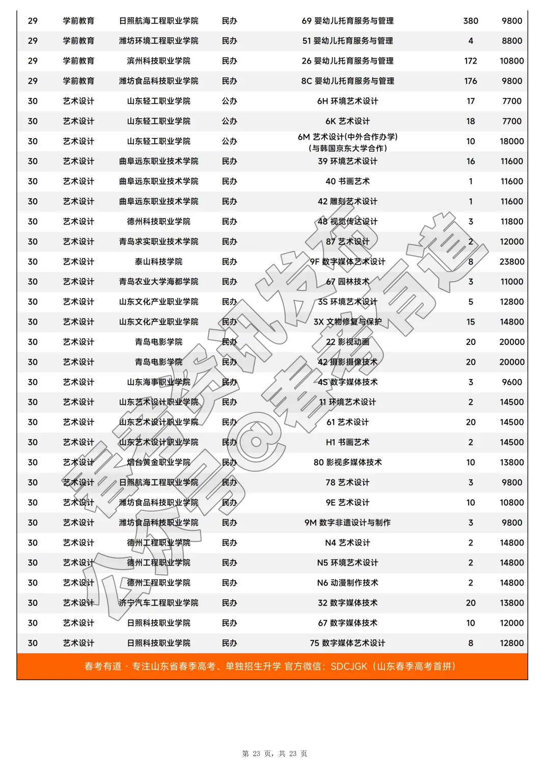 2026年山东省春季高考注册入学招生计划-第24张图片-四季读书网 2026年山东省春季高考注册入学招生计划-第24张图片-四季读书网