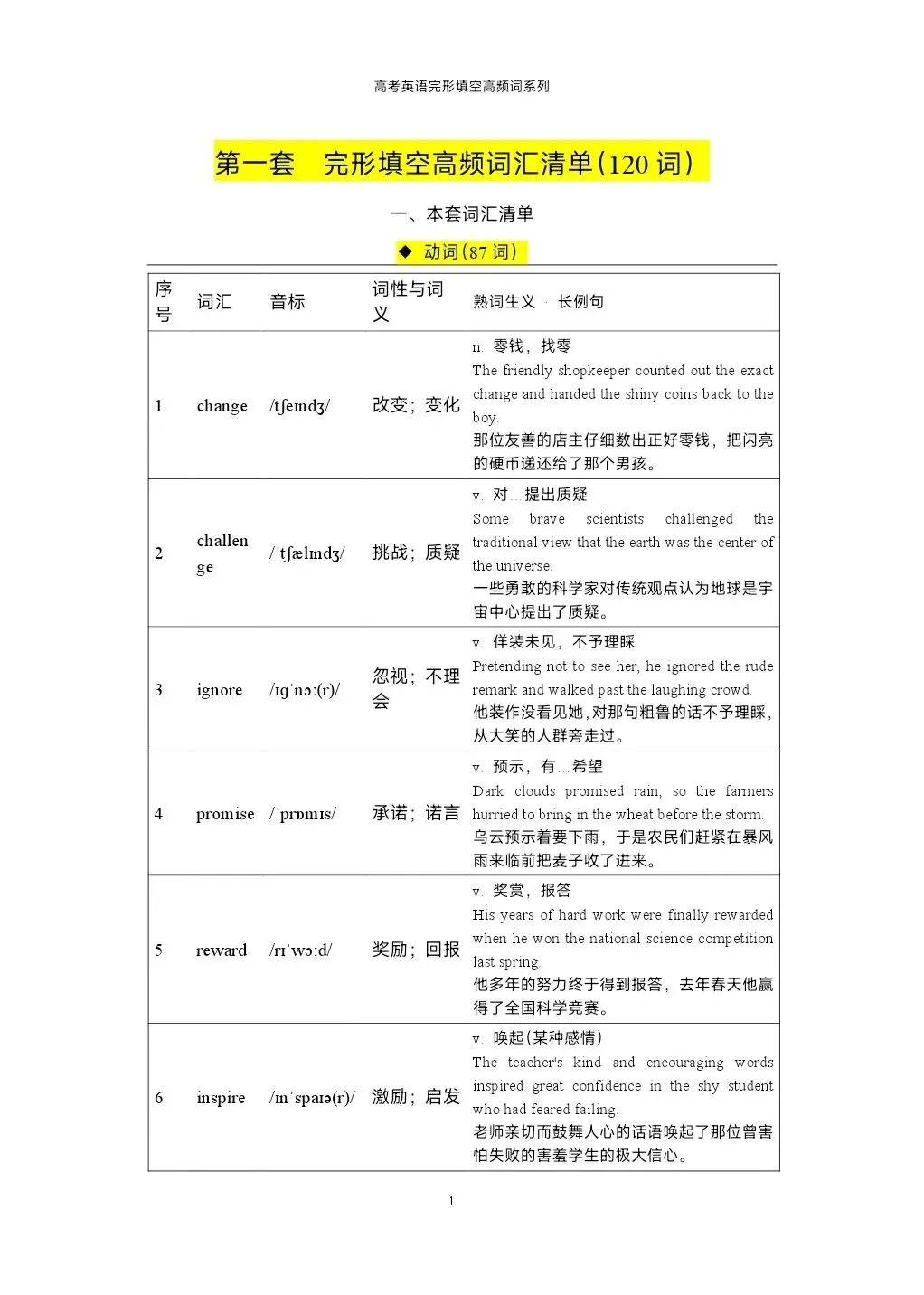 120个高考英语完形填空高频词汇清单-第1张图片-四季读书网