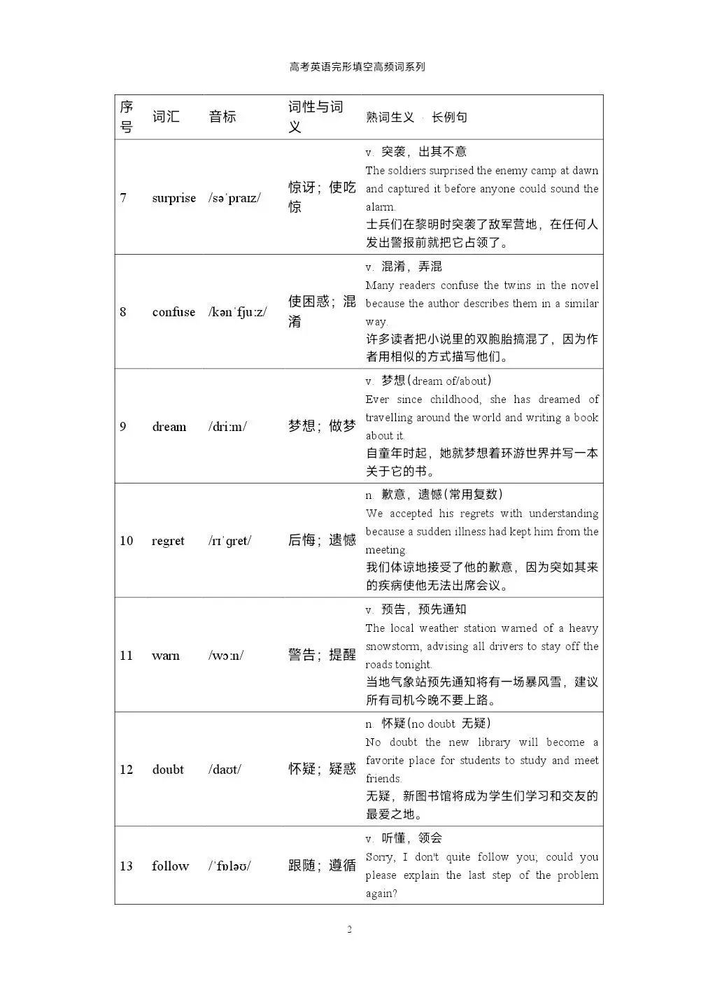 120个高考英语完形填空高频词汇清单-第2张图片-四季读书网