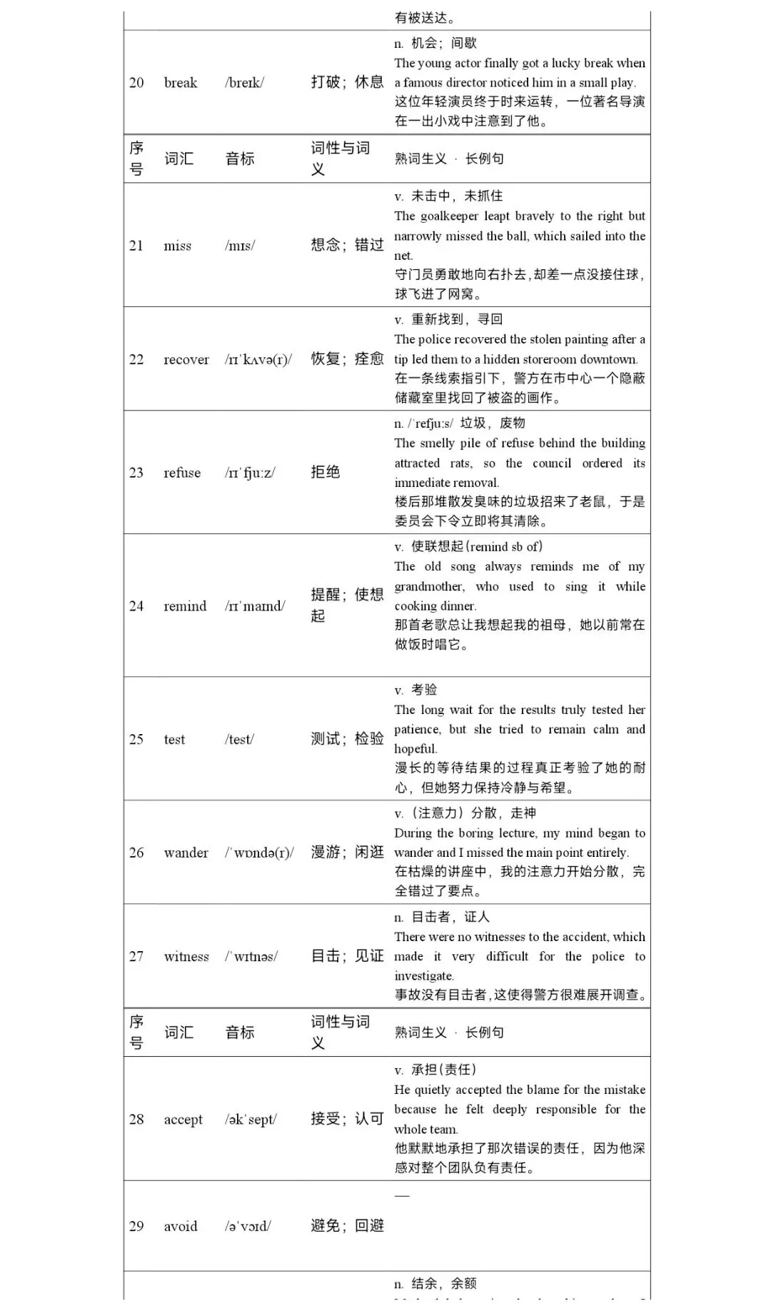 120个高考英语完形填空高频词汇清单-第3张图片-四季读书网
