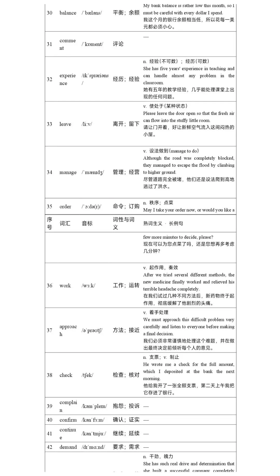120个高考英语完形填空高频词汇清单-第4张图片-四季读书网