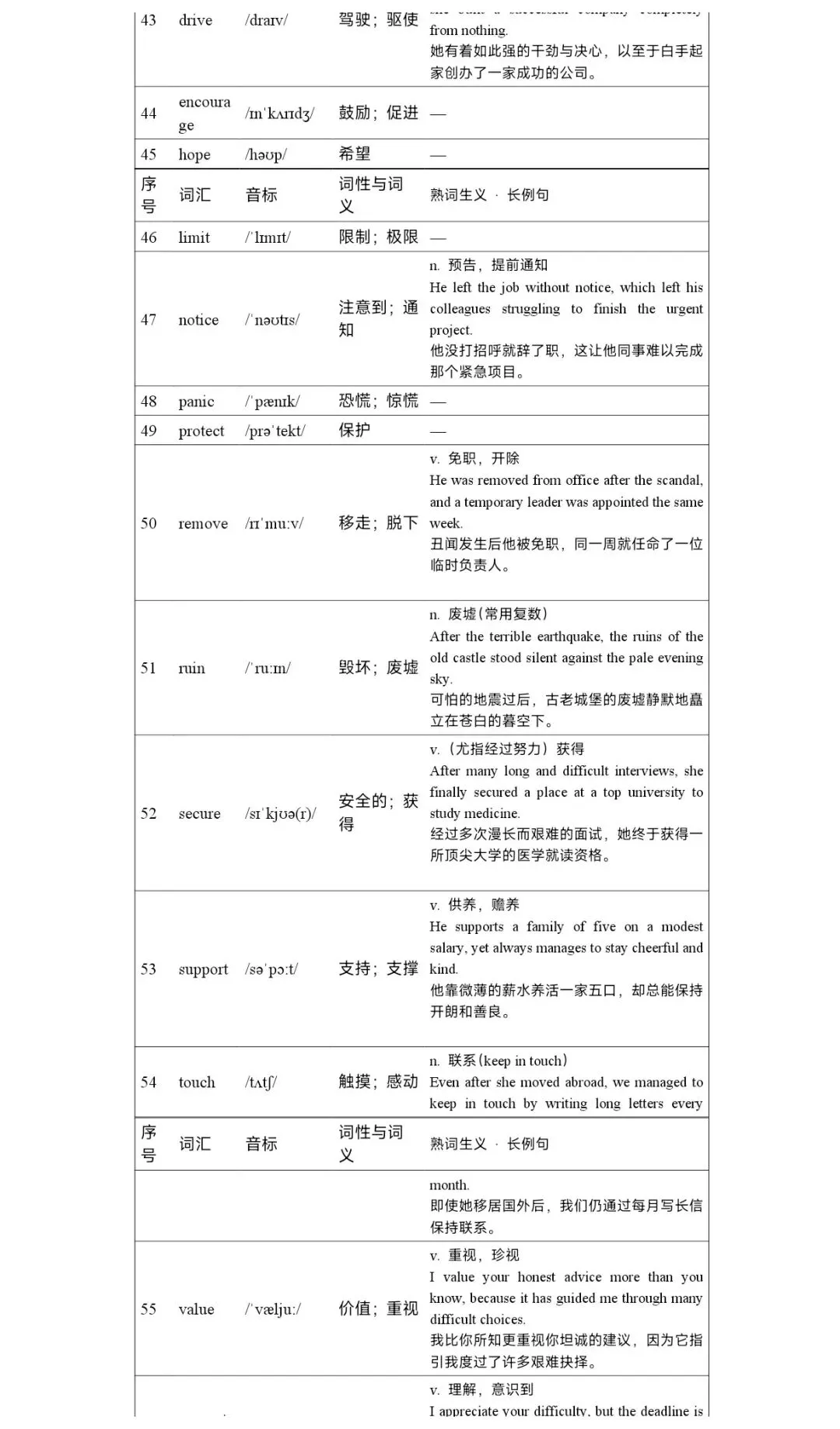 120个高考英语完形填空高频词汇清单-第5张图片-四季读书网