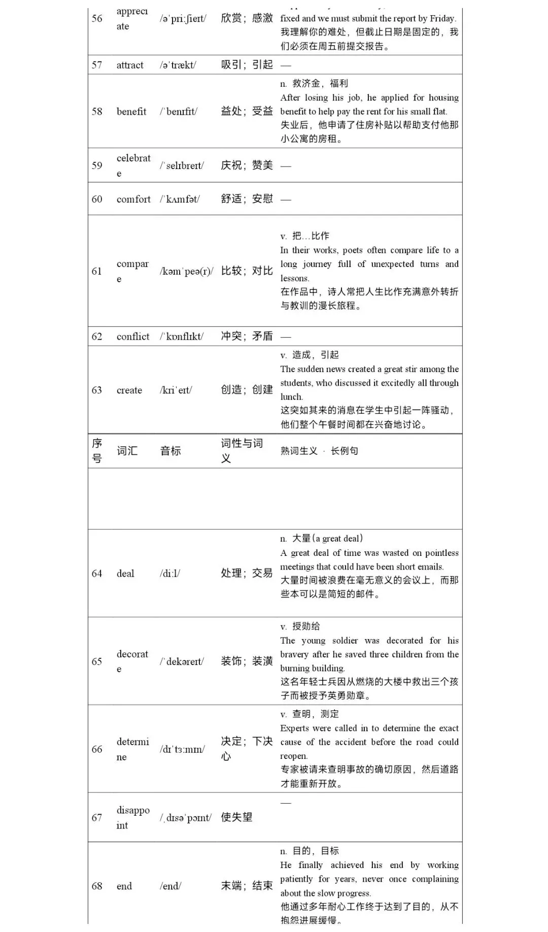 120个高考英语完形填空高频词汇清单-第6张图片-四季读书网