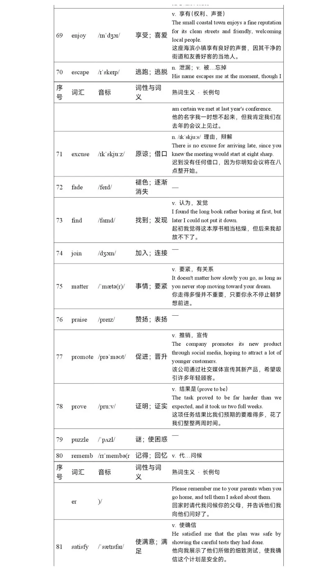 120个高考英语完形填空高频词汇清单-第7张图片-四季读书网
