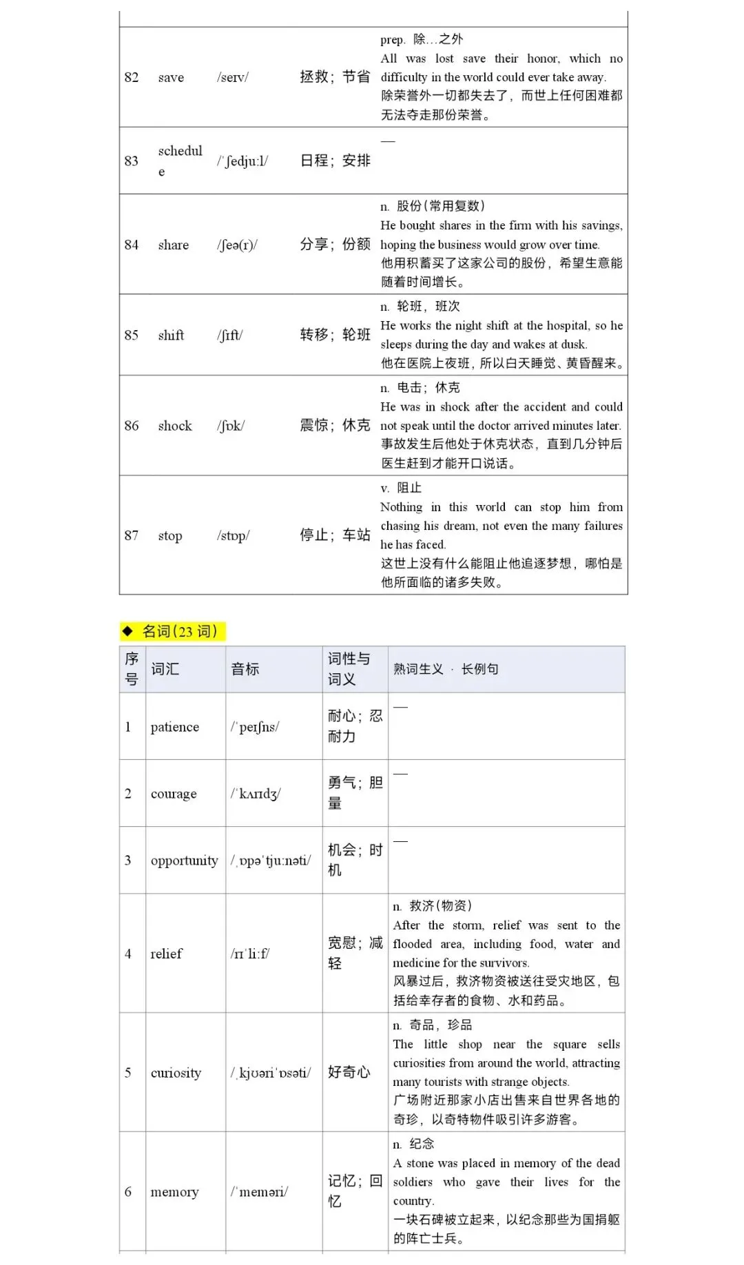 120个高考英语完形填空高频词汇清单-第8张图片-四季读书网