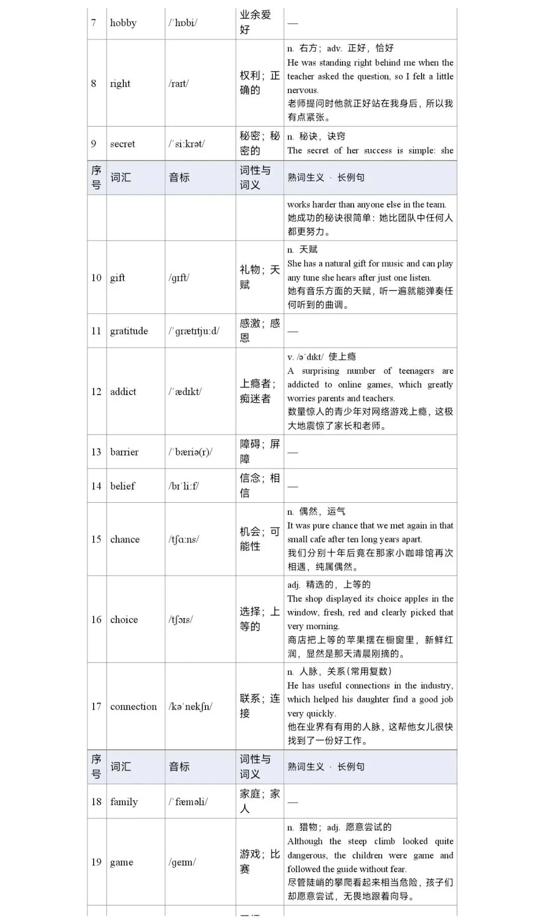 120个高考英语完形填空高频词汇清单-第9张图片-四季读书网