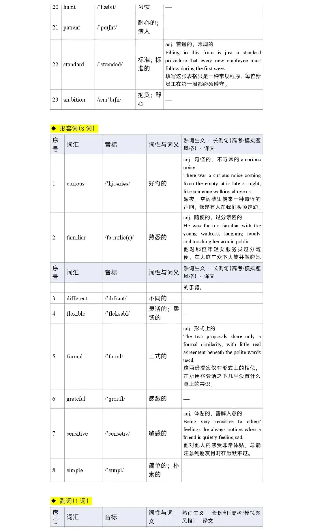 120个高考英语完形填空高频词汇清单-第10张图片-四季读书网