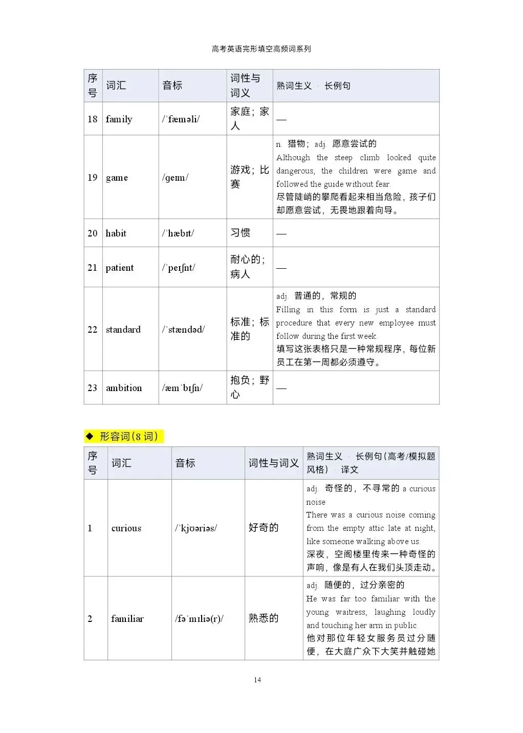 120个高考英语完形填空高频词汇清单-第14张图片-四季读书网