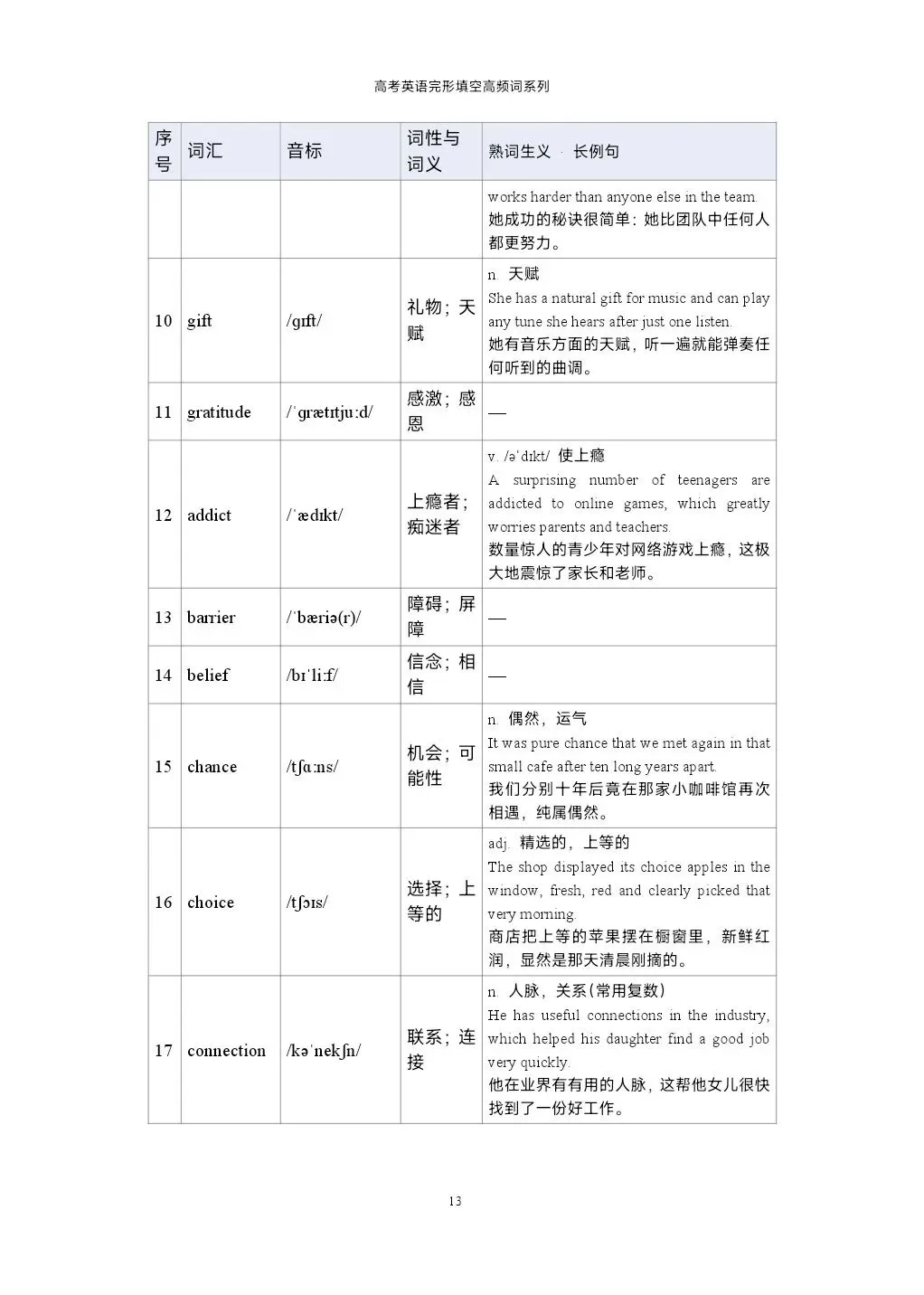 120个高考英语完形填空高频词汇清单-第13张图片-四季读书网