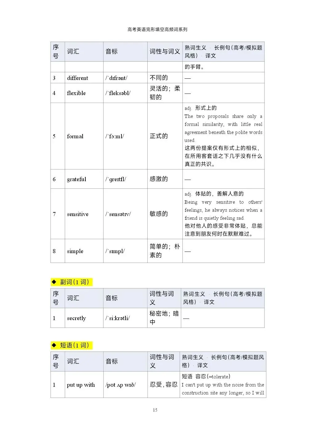 120个高考英语完形填空高频词汇清单-第15张图片-四季读书网