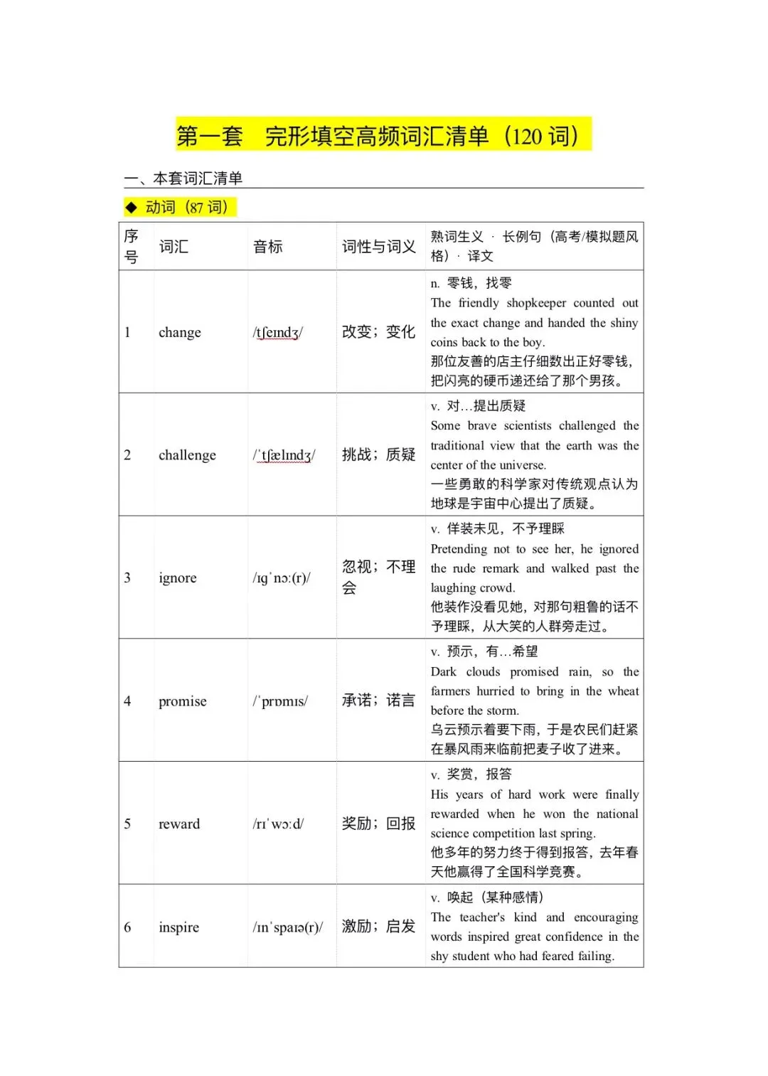 120个高考英语完形填空高频词清单一附分层练习版-第1张图片-四季读书网