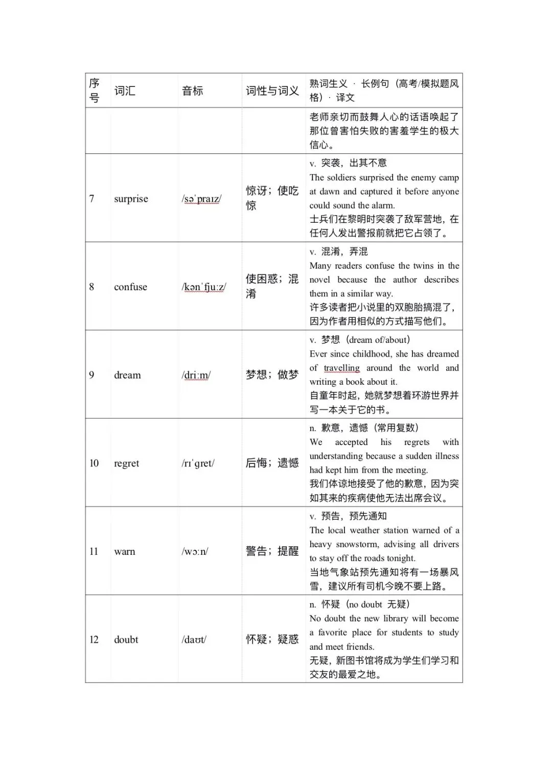 120个高考英语完形填空高频词清单一附分层练习版-第2张图片-四季读书网