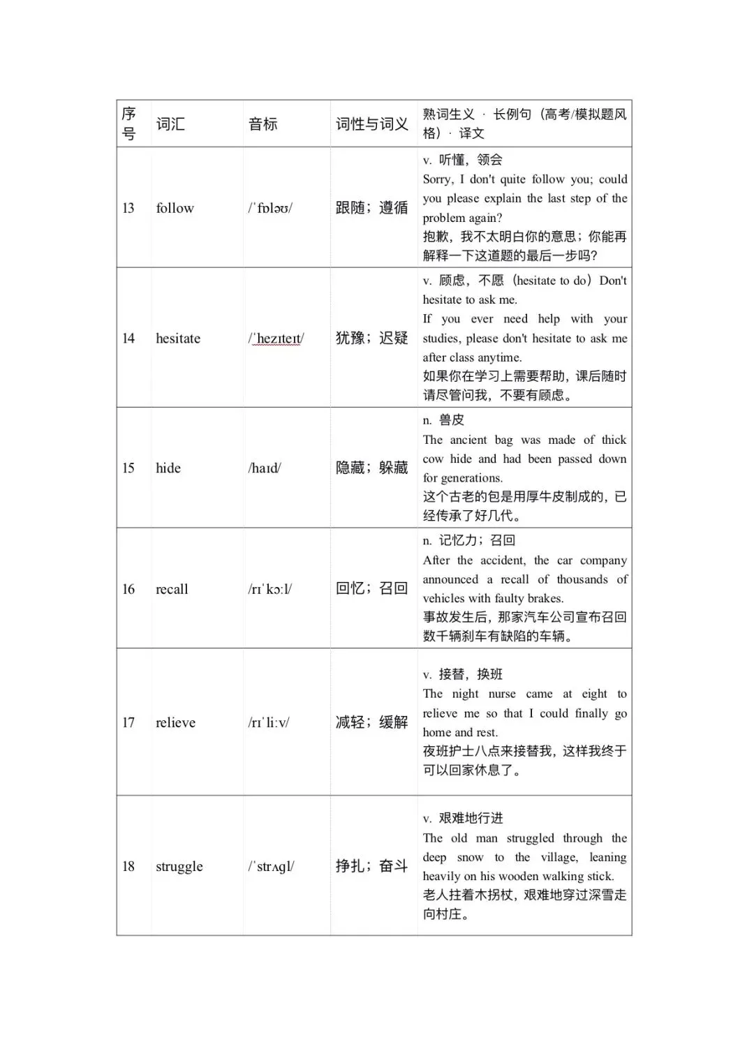120个高考英语完形填空高频词清单一附分层练习版-第3张图片-四季读书网