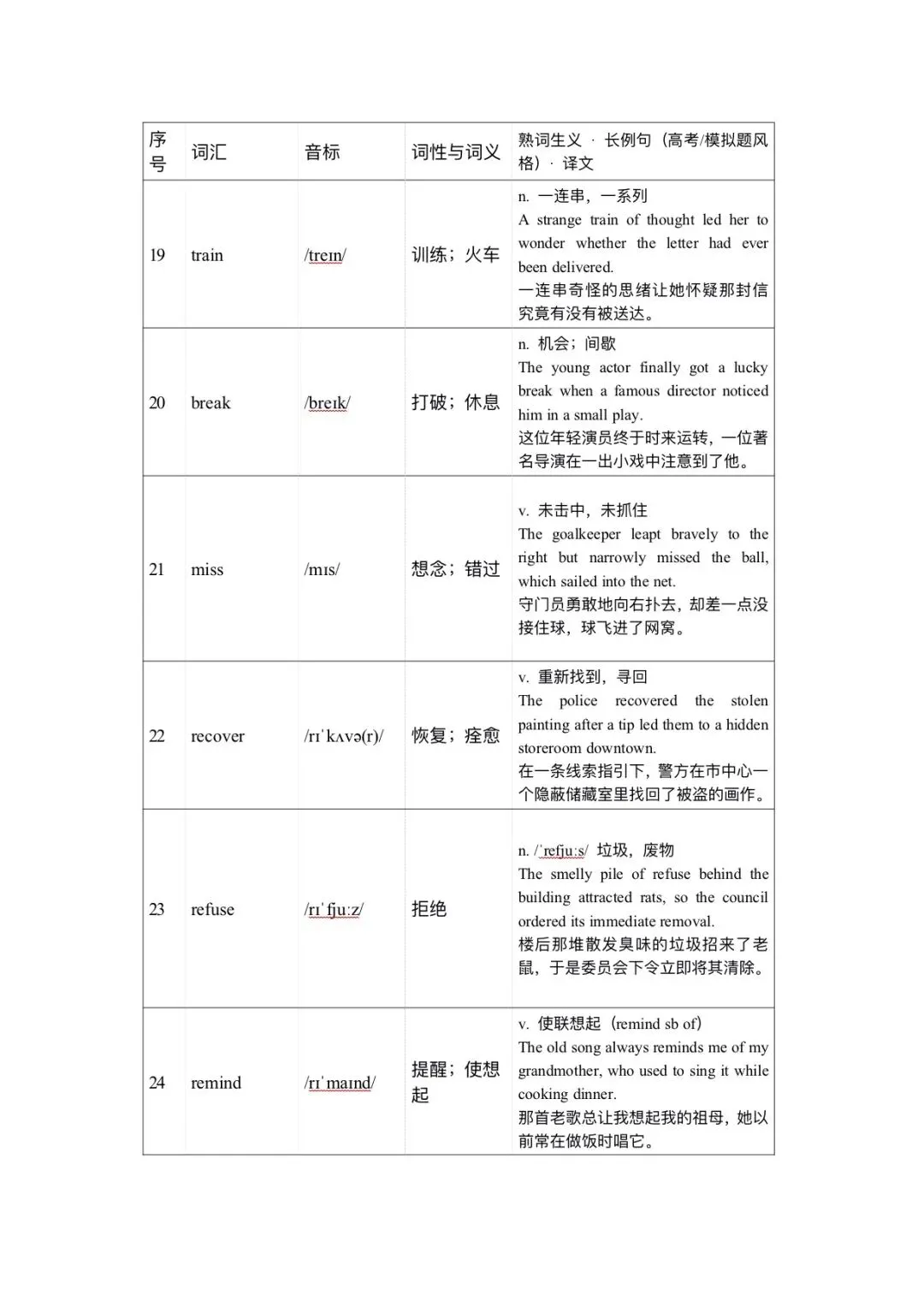 120个高考英语完形填空高频词清单一附分层练习版-第4张图片-四季读书网