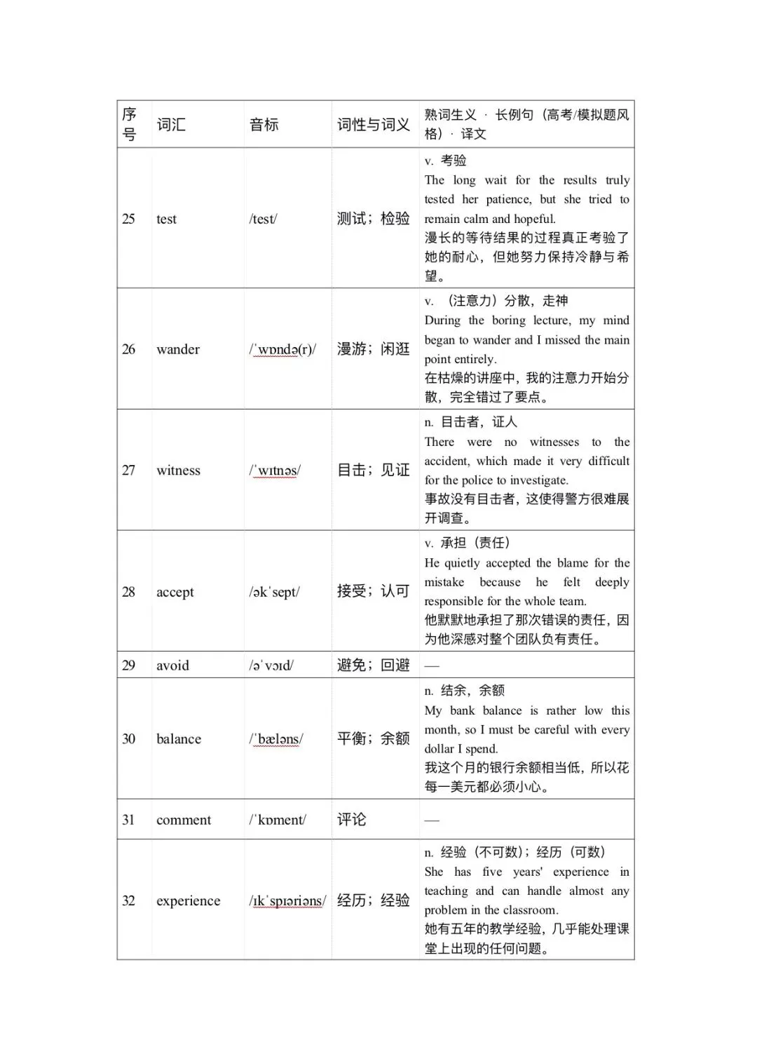 120个高考英语完形填空高频词清单一附分层练习版-第5张图片-四季读书网