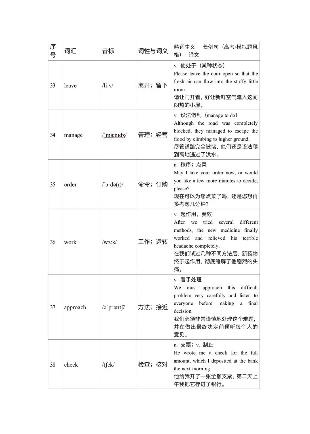120个高考英语完形填空高频词清单一附分层练习版-第6张图片-四季读书网