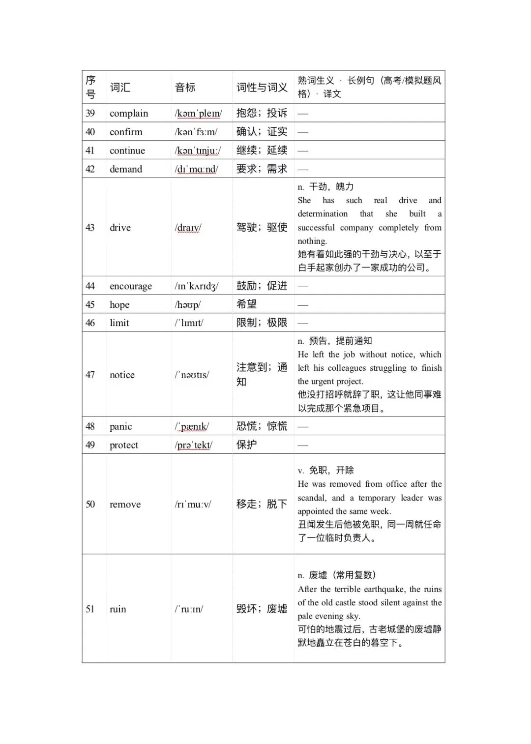 120个高考英语完形填空高频词清单一附分层练习版-第7张图片-四季读书网