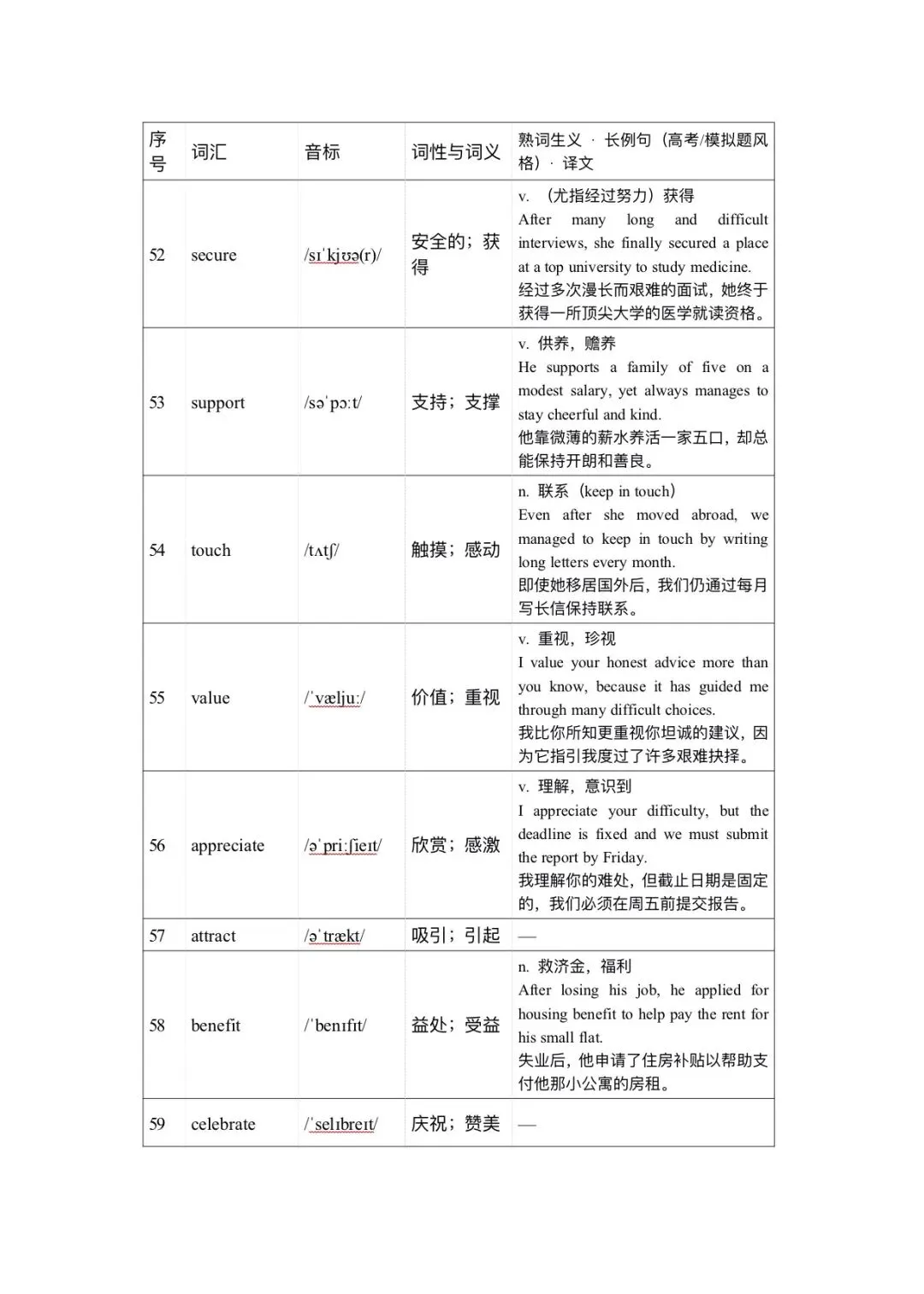 120个高考英语完形填空高频词清单一附分层练习版-第8张图片-四季读书网
