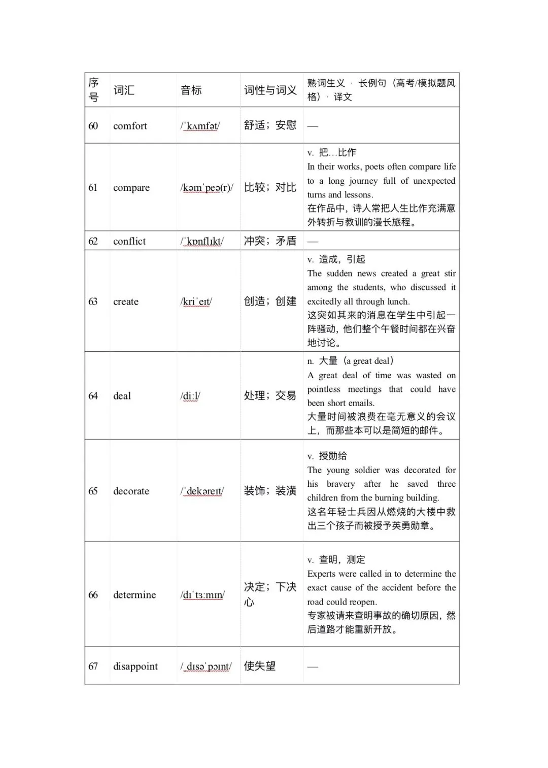 120个高考英语完形填空高频词清单一附分层练习版-第9张图片-四季读书网